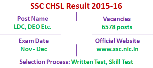 SSC-CHSL-LDC-DEO-Result